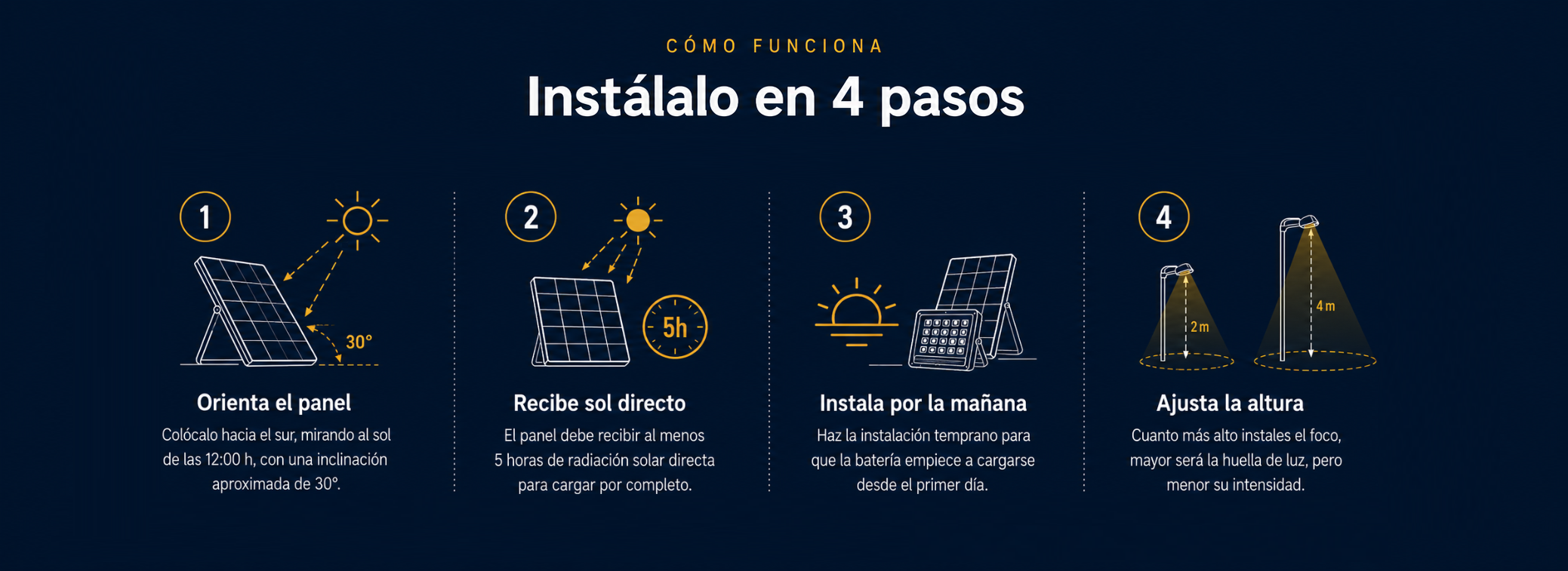 Cómo funcionan nuestras luminarias solares