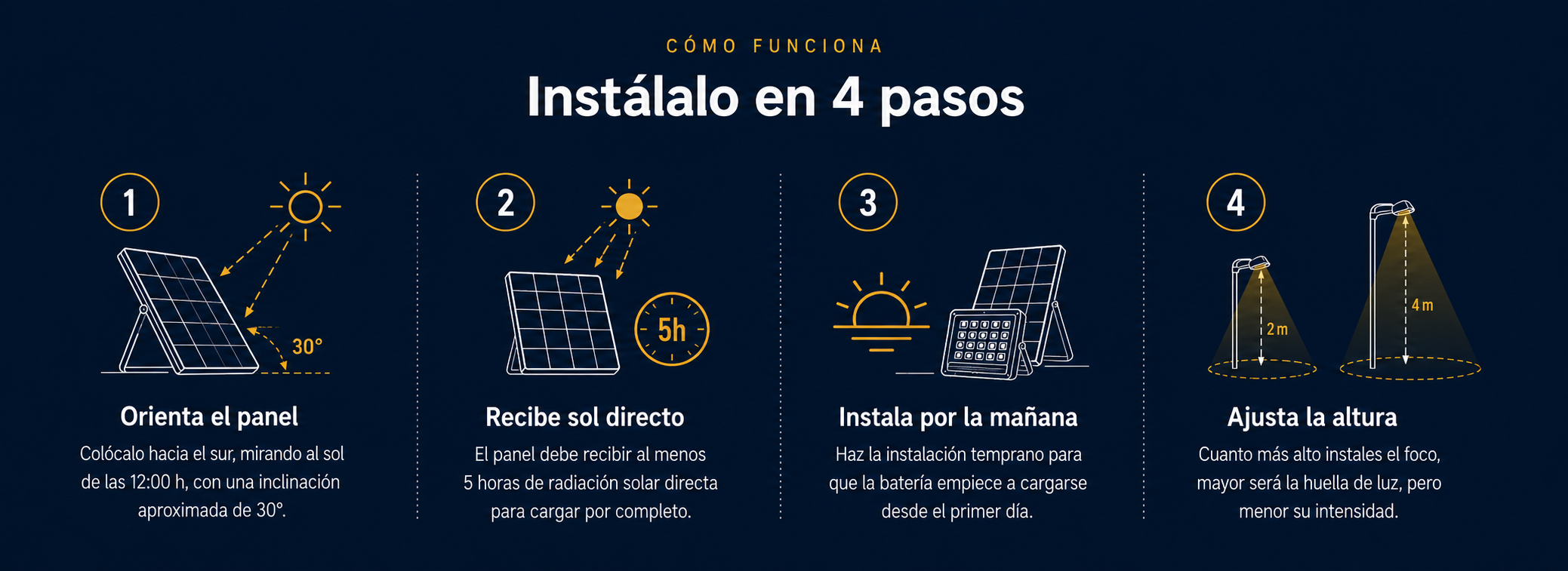 Cómo funcionan nuestras luminarias solares